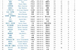 开云平台 -集结日皇家马德里调整名单——NBA总决赛节点到来；引发热议；细节决定成败的简单介绍