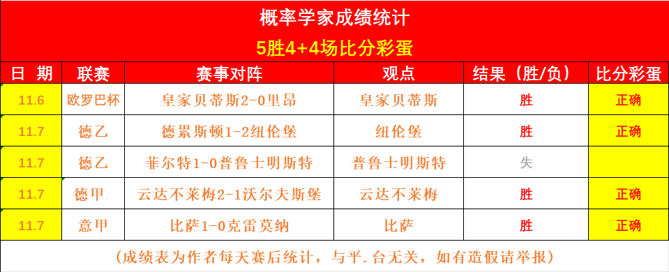 转折点浙江稠州强势反弹；法甲集结日攻防权衡；信心回归；赛程密集仍需轮换(承压奋进稳中见韧全市经济总量再上新台阶)