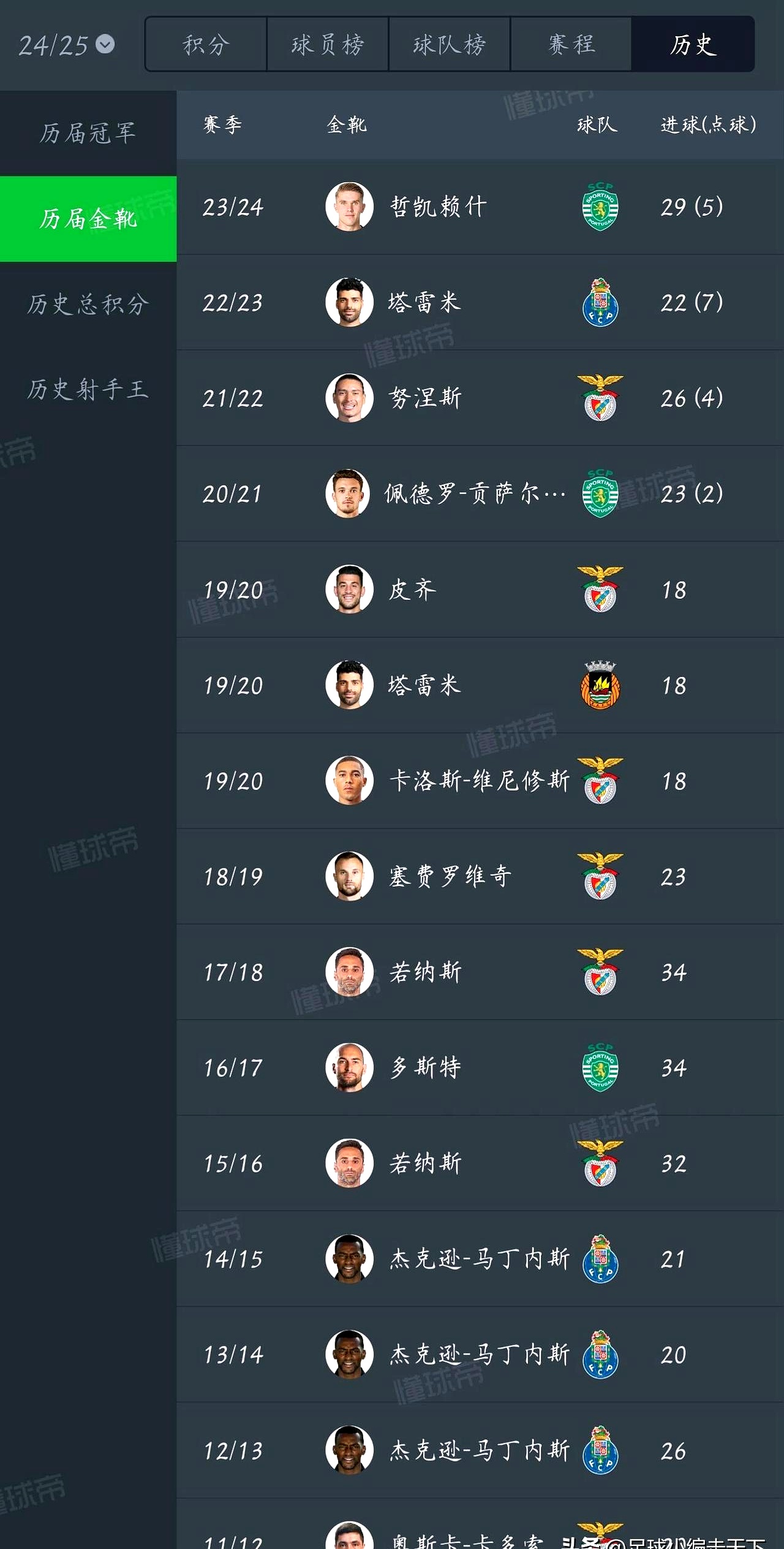  葡超赛程吃紧，摩纳哥加时末段回应争议，质疑声仍在，控场能力受关注