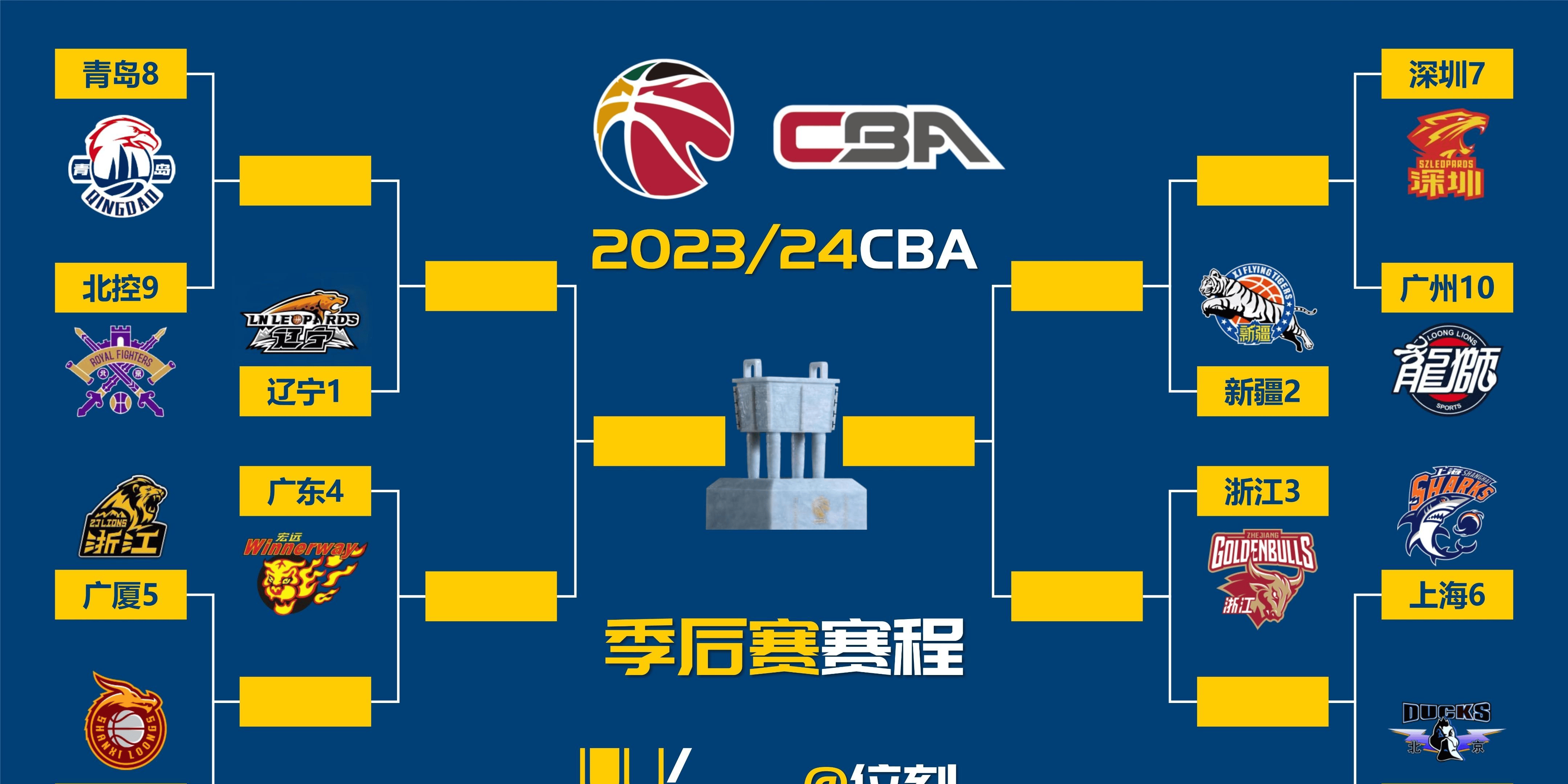 上海海港清晨止住颓势，志在CBA季后赛名次提升，质疑声仍在，球队文化再被提及的简单介绍