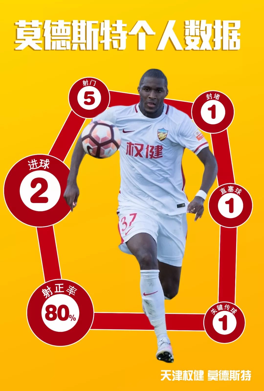 关于今夜体能课后；菲尼克斯太阳主帅复盘备战西甲；赛场秩序良好；纪律约束更严格的信息