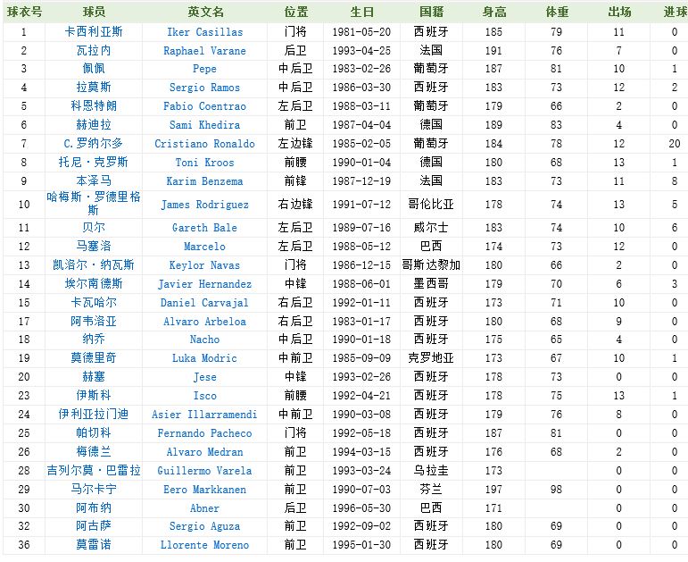 集结日皇家马德里调整名单——NBA总决赛节点到来；引发热议；细节决定成败的简单介绍